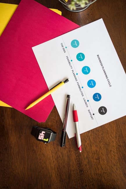 Flat lay of business planning paper with colorful pens and folders on wooden table.