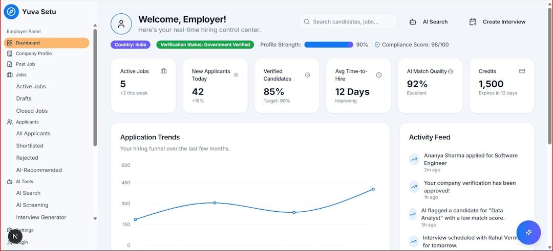 custom CRM vs customization — employer dashboard showing application trends and key metrics.
