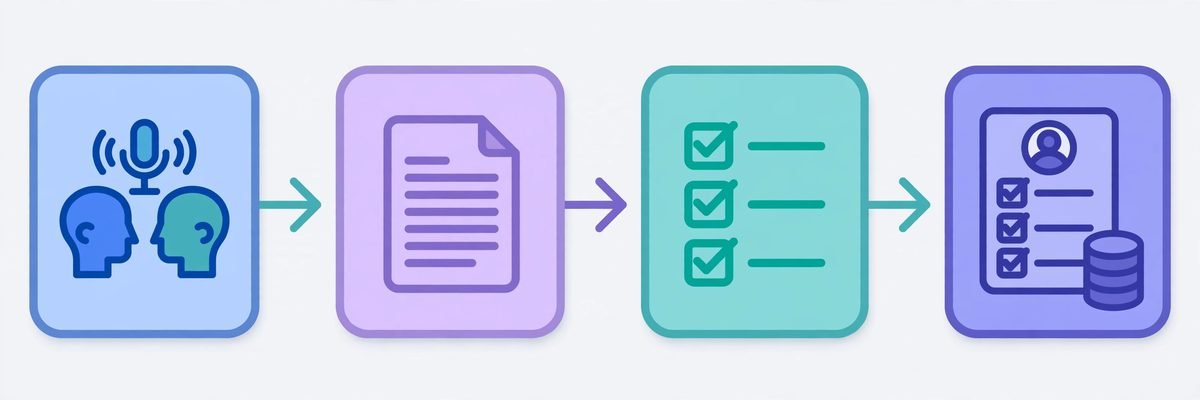 AI meeting notes CRM automation pipeline from transcript to CRM tasks
