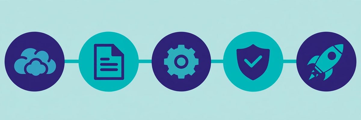 AI agent skills framework pipeline from brainstorm to plan to code review